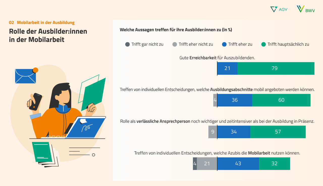  (© Berufsbildungswerk der Deutschen Versicherungswirtschaft )