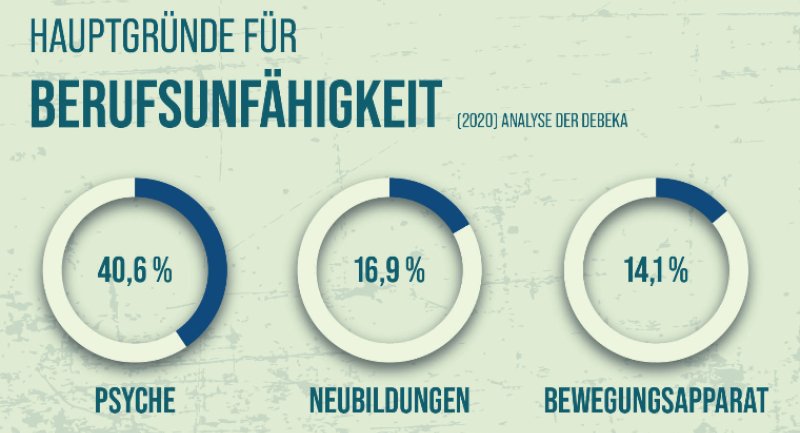 Quelle: Debeka