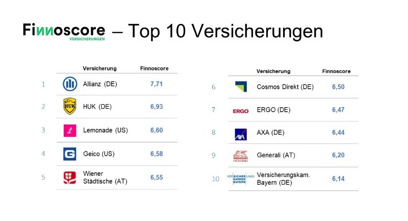 Quelle: Finnoconsult GmbH