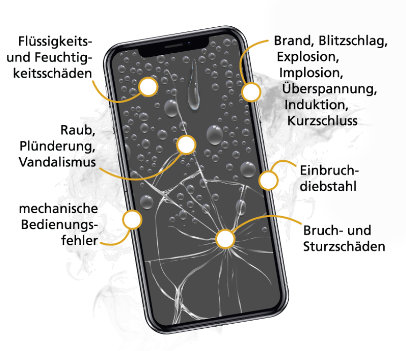 Die Handy-Versicherung von massUP und GAV überzeugt durch ein breites Leistungsspektrum. Das neueste Gerät ist immer automatisch versichert. (Foto: Freepik, Vectorpocket/Freepix)
