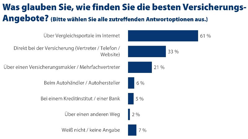 Quelle: YouGov