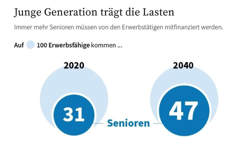 Quelle: Statistisches Bundesamt
